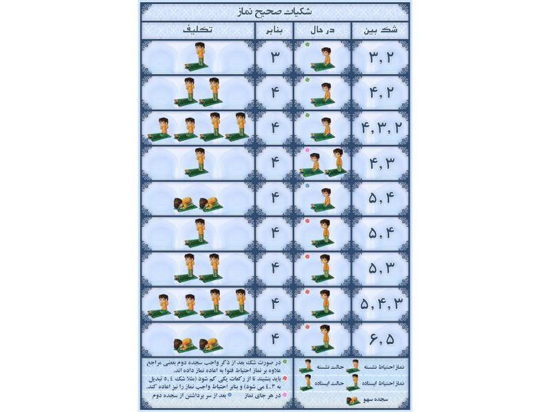 شکیات صحیح نماز